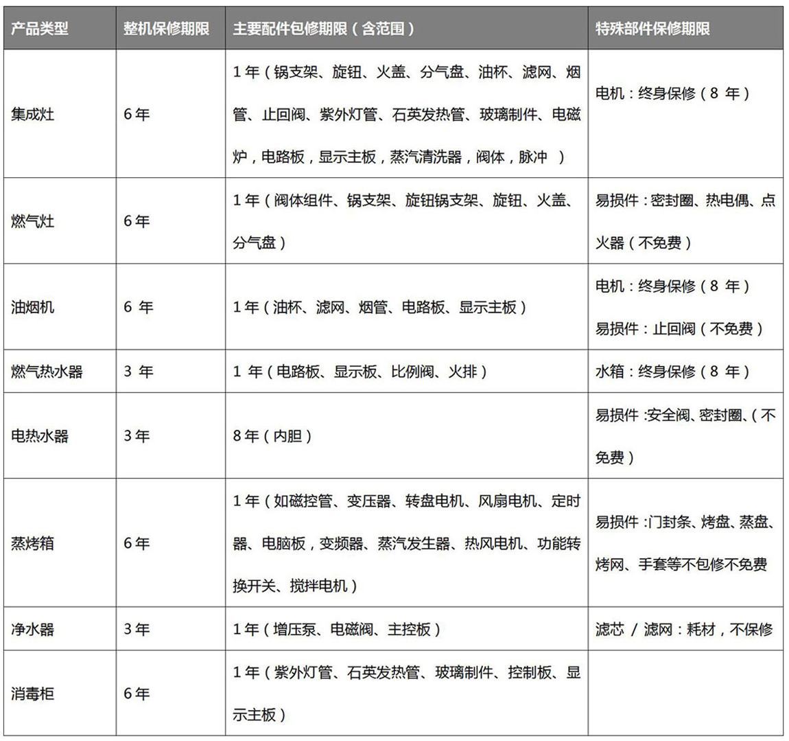 6954e0b319503.jpg 风田售后服务管理手册2026修订最终版-(1).jpg
