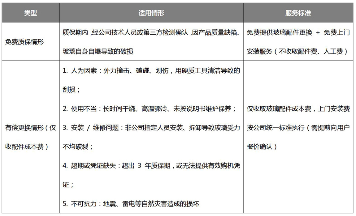 6954e0bbbb0e1.jpg 风田售后服务管理手册2026修订最终版 (2).jpg