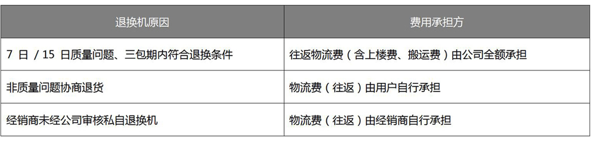 6954e0c14f9c5.jpg 风田售后服务管理手册2026修订最终版 (3)-1.jpg